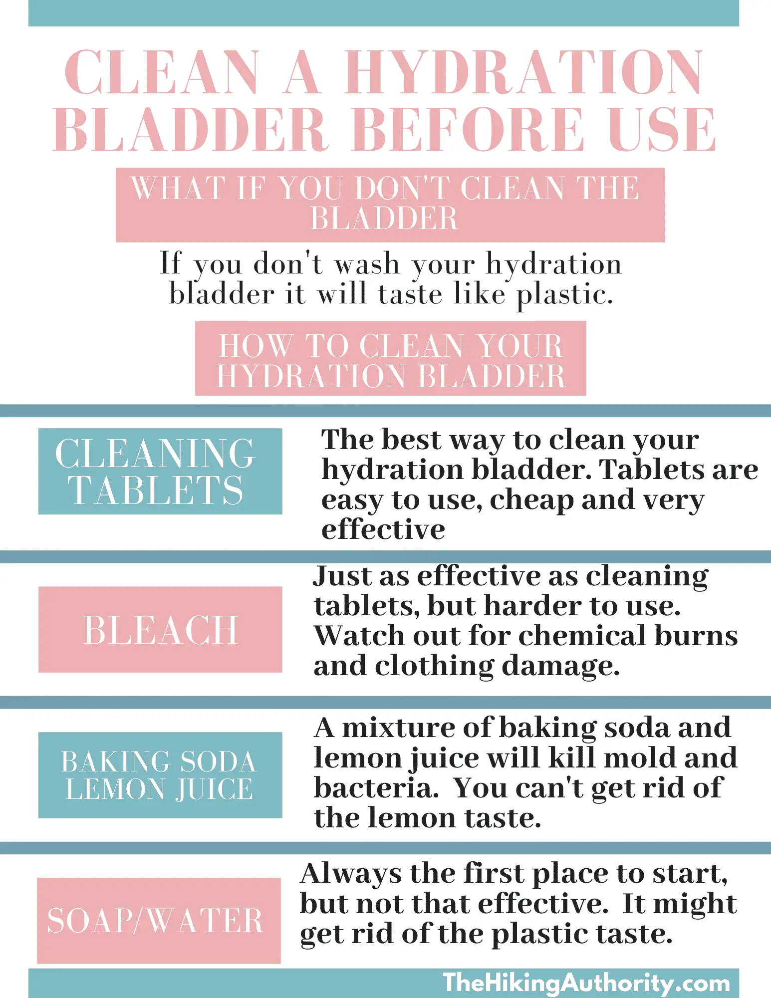 Infographic explaining why you need to clean your hydration bladder before use with different cleaning methods