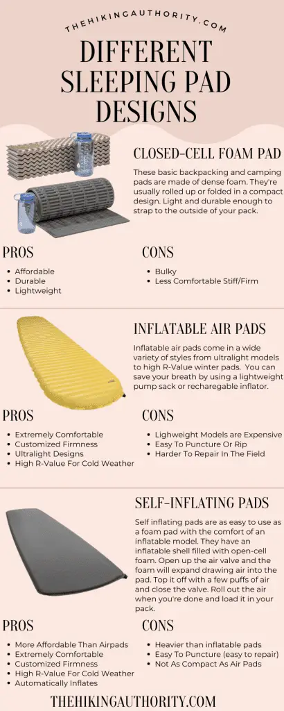 Infographic explaining the different types of sleeping pads