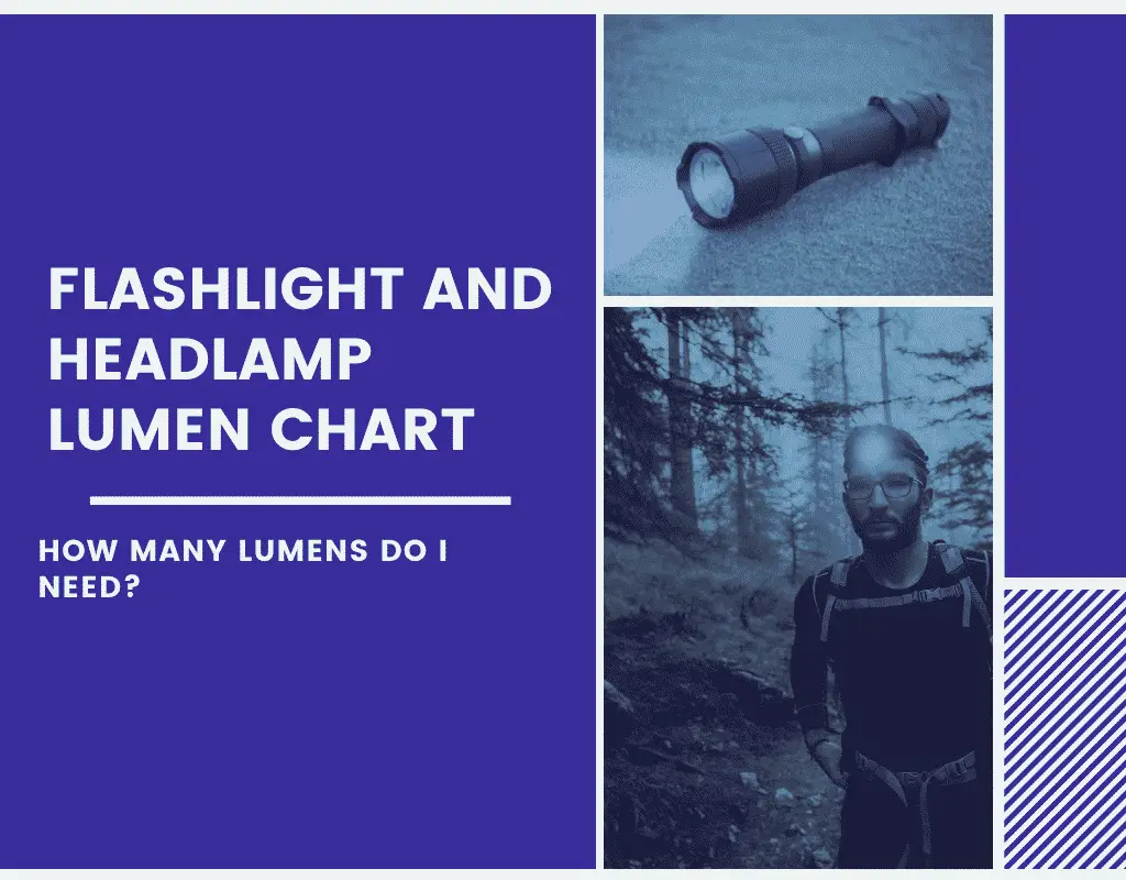 Featured Image For Post explaining the brightness of headlamps and flashlights and introducing the flashlight and headlamp lumen chart