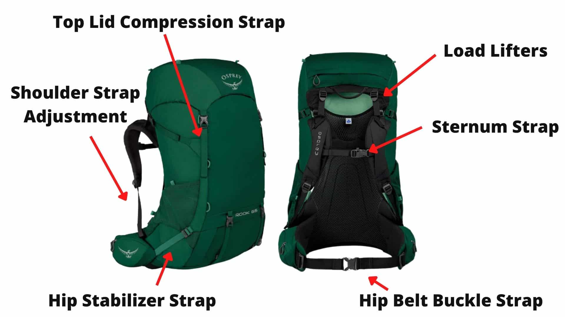 What Are The Parts Of A Hiking Backpack? - The Hiking Authority