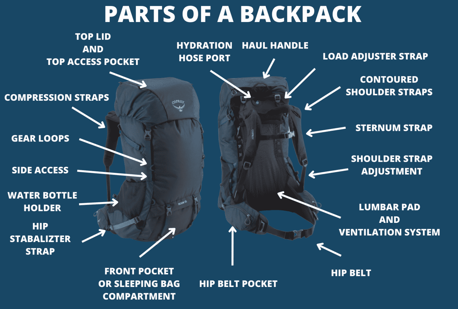 What Are The Parts Of A Hiking Backpack? - The Hiking Authority